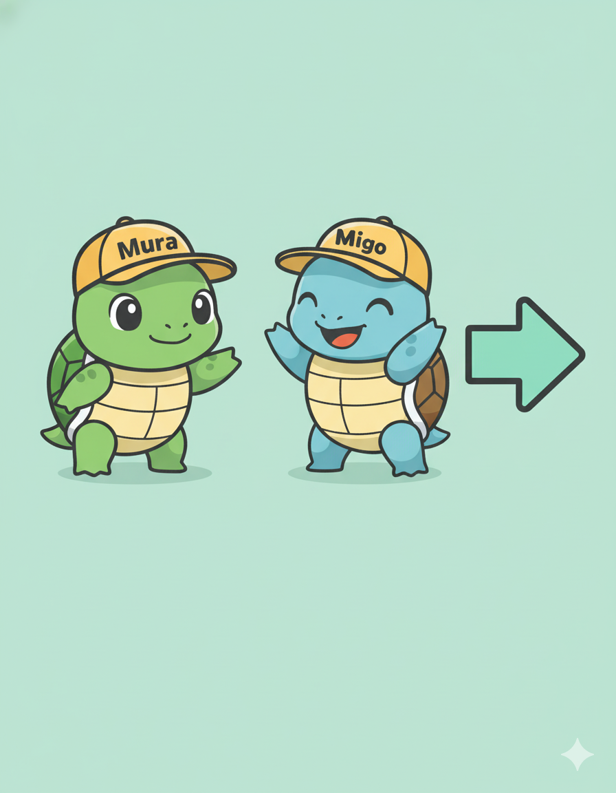 Lihat lebih banyak produk reseller